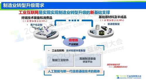 王挺 以工業(yè)互聯(lián)網(wǎng)信息模型基礎(chǔ)設(shè)施驅(qū)動(dòng)制造業(yè)轉(zhuǎn)型升級(jí)，筑牢網(wǎng)絡(luò)與信息安全軟件根基